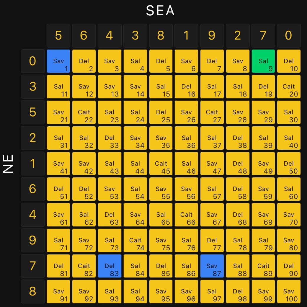 A live BoxD 10 by 10 board, numbers drawn, one box lit green as the winner