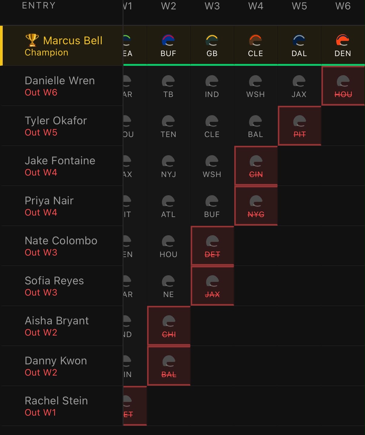 A Survivor pool grid showing each entry's weekly team picks