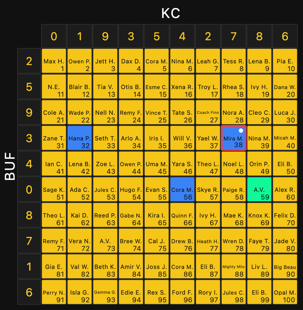 Sample KC–BUF board with colored winning boxes highlighted.